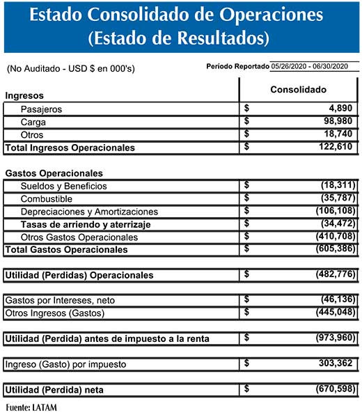 LATAM (2)