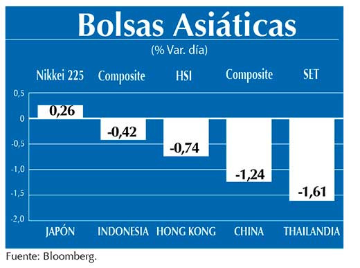 Bolsas Asiaticas