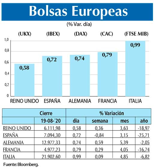 Bolsas Europeas