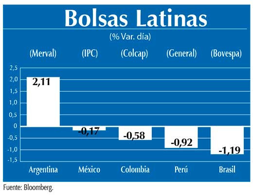 Bolsas Latinas