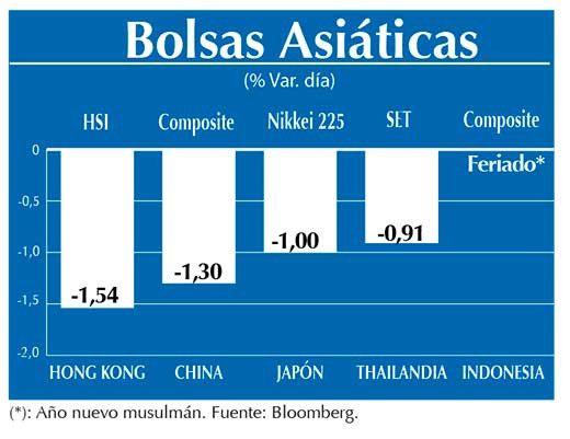 Bolsas Asiaticas