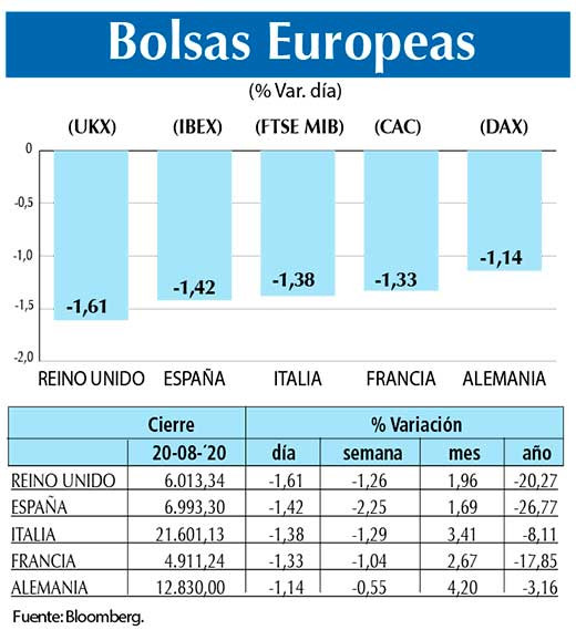 Bolsas Europeas