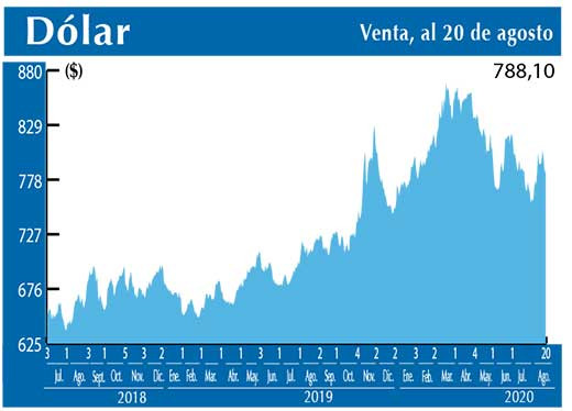 Dolar Interbancario