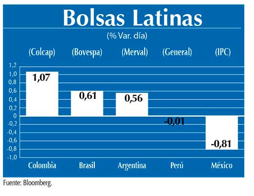 Bolsas Latinas