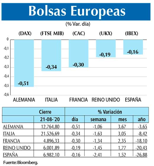 Bolsas Europeas