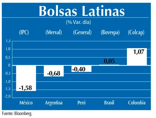 Bolsas Latinas