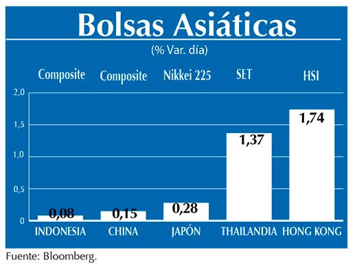 Bolsas Asiaticas