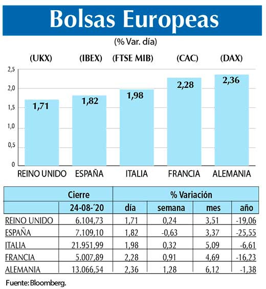 Bolsas Europeas