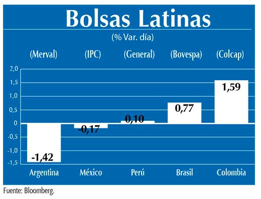 Bolsas Latinas