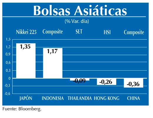 Bolsas Asiaticas