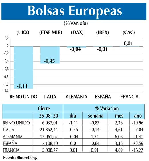 Bolsas Europeas