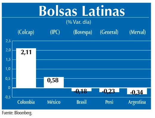 Bolsas Latinas