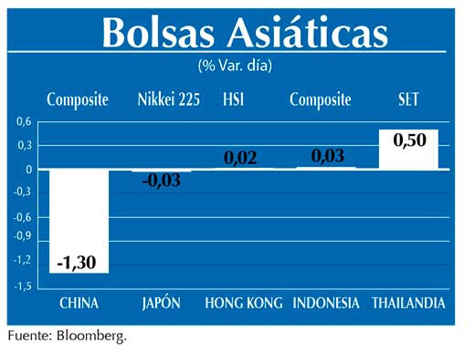 Bolsas Asiaticas