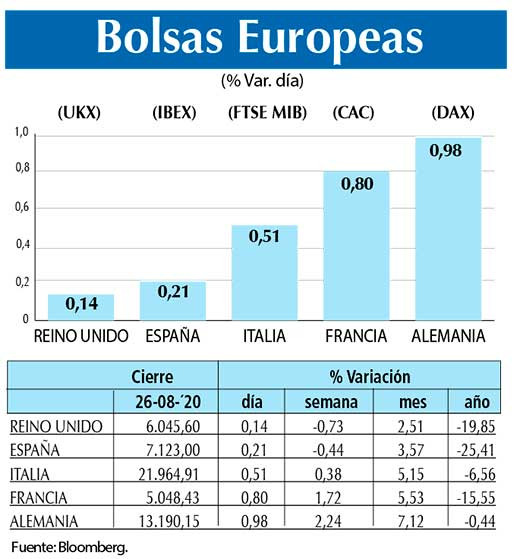 Bolsas Europeas