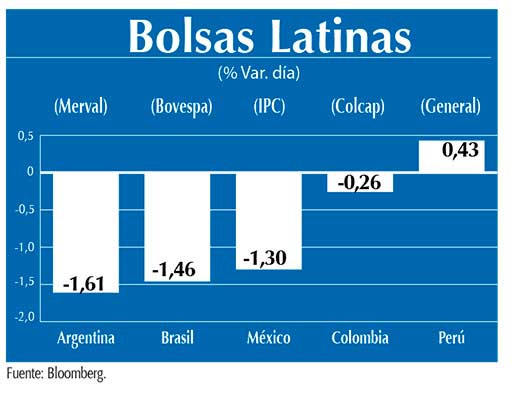 Bolsas Latinas