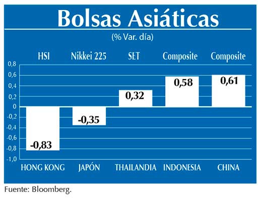 Bolsas Asiaticas