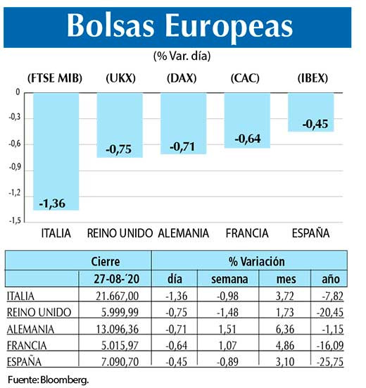 Bolsas Europeas