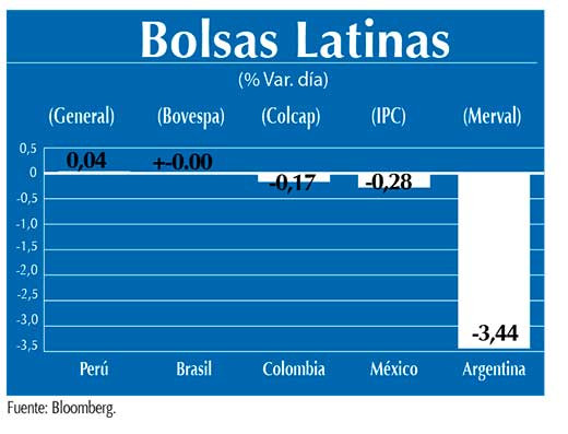 Bolsas Latinas
