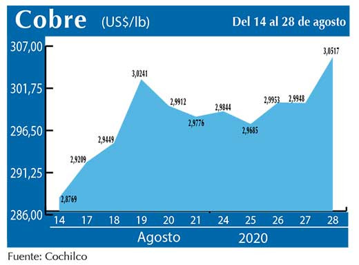 COBRE 28 08 (1)