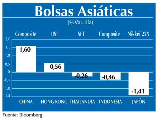 Bolsas Asiaticas