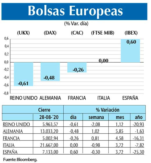 Bolsas Europeas