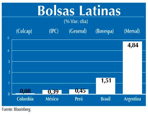 Bolsas Latinas