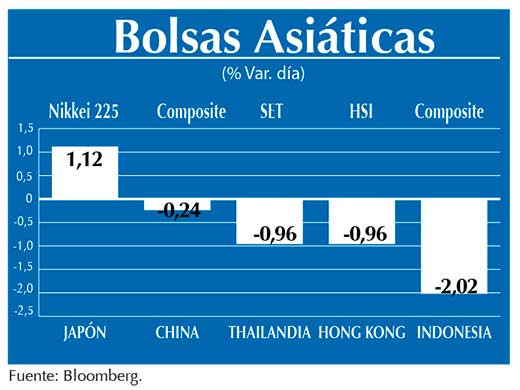 Bolsas Asiaticas