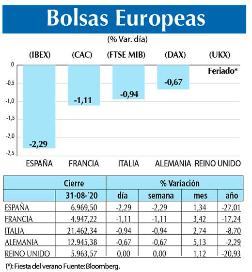 Bolsas Europeas