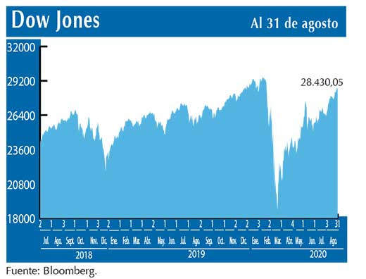 Dow Jones