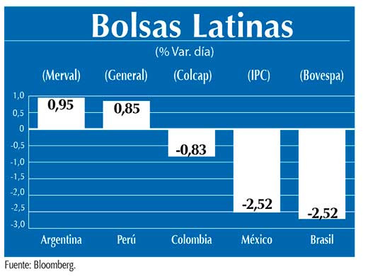 Bolsas Latinas