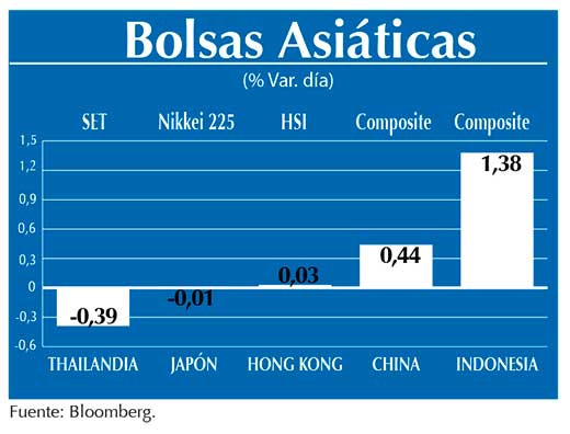 Bolsas Asiaticas
