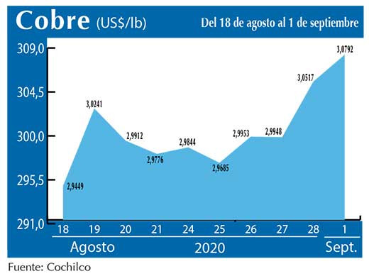 COBRE 1 09