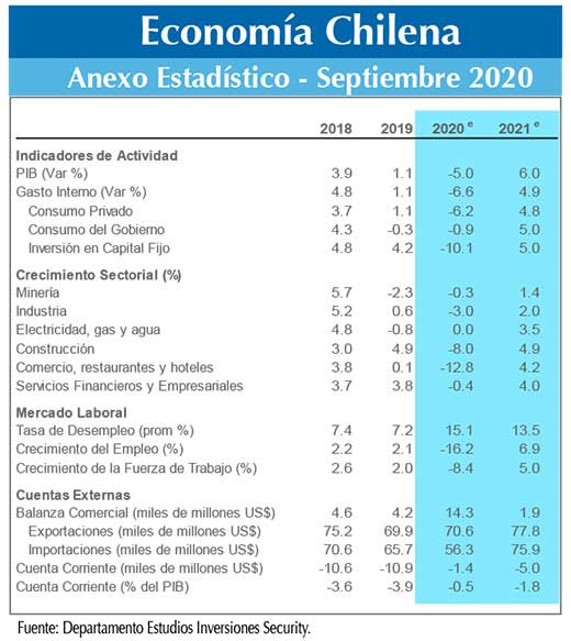 Economia chilena