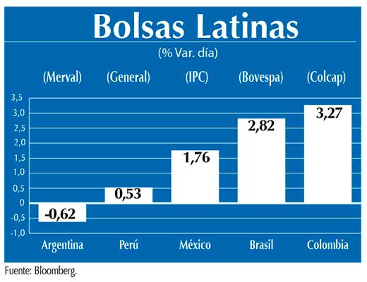 Bolsas Latinas