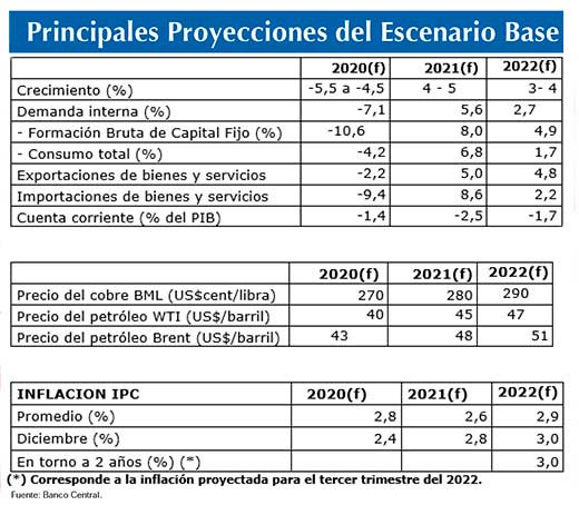 Ipom septiembre