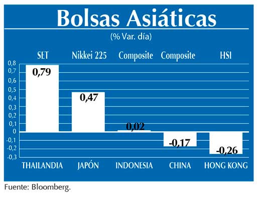 Bolsas Asiaticas