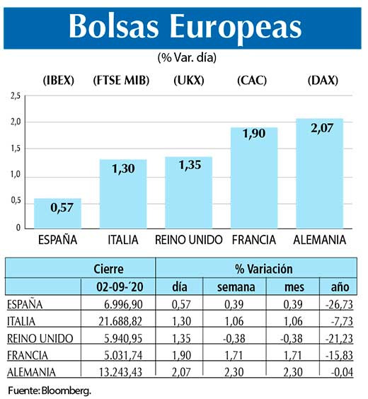 Bolsas Europeas