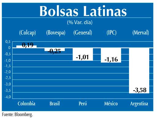 Bolsas Latinas