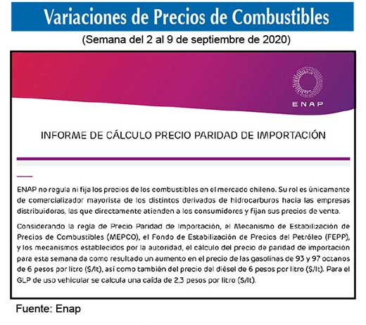 Combustibles