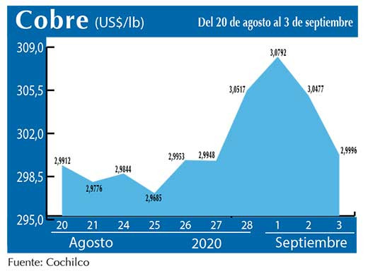 COBRE 3 09 (1)