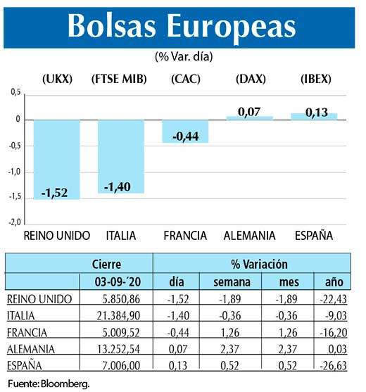 Bolsas Europeas