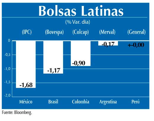 Bolsas Latinas