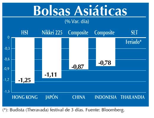 Bolsas Asiaticas