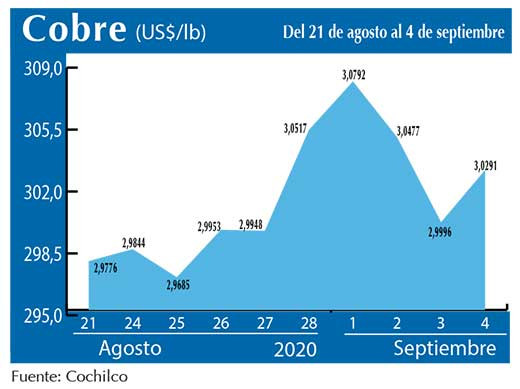 COBRE 4 09 (1)
