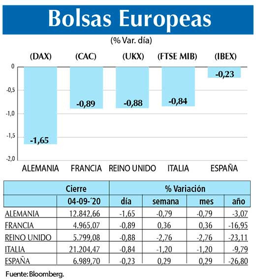 Bolsas Europeas