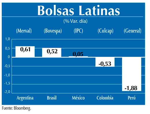 Bolsas Latinas
