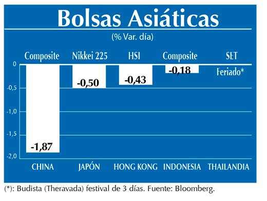 Bolsas Asiaticas