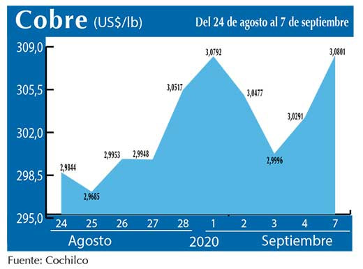 COBRE 7 09