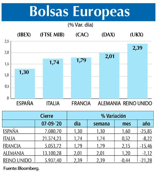 Bolsas Europeas