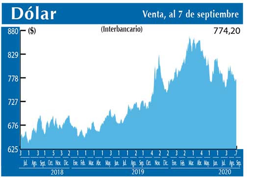 Dolar Interbancario